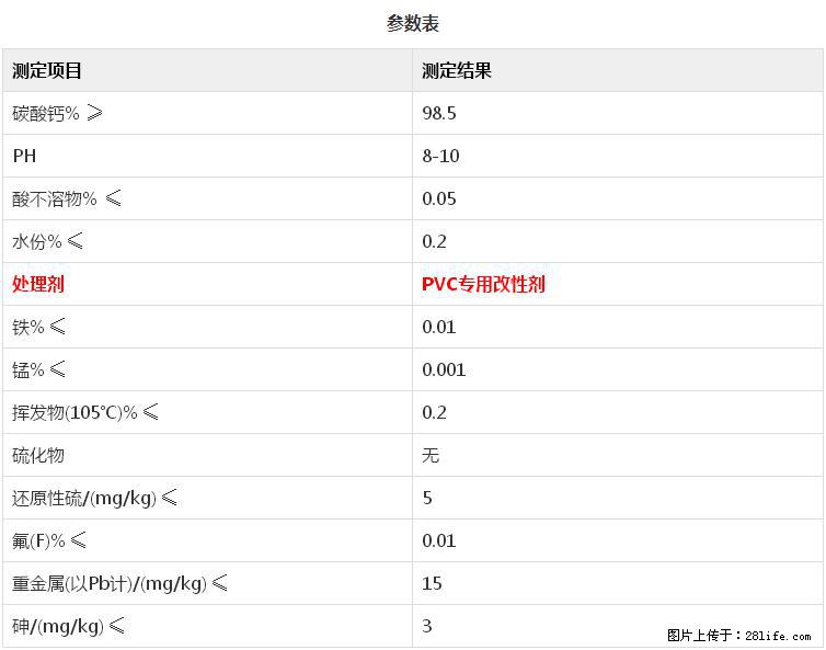 【桂林三鑫新型材料】PVC管材专用复合钙 超细改性碳酸钙 - 其他广告 - 广告专区 - 攀枝花分类信息 - 攀枝花28生活网 panzhihua.28life.net