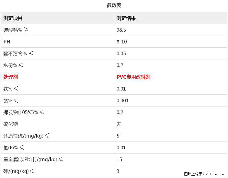 【桂林三鑫新型材料】电线电缆专用复合钙 超细改性碳酸钙 - 新手上路 - 攀枝花生活社区 - 攀枝花28生活网 panzhihua.28life.net