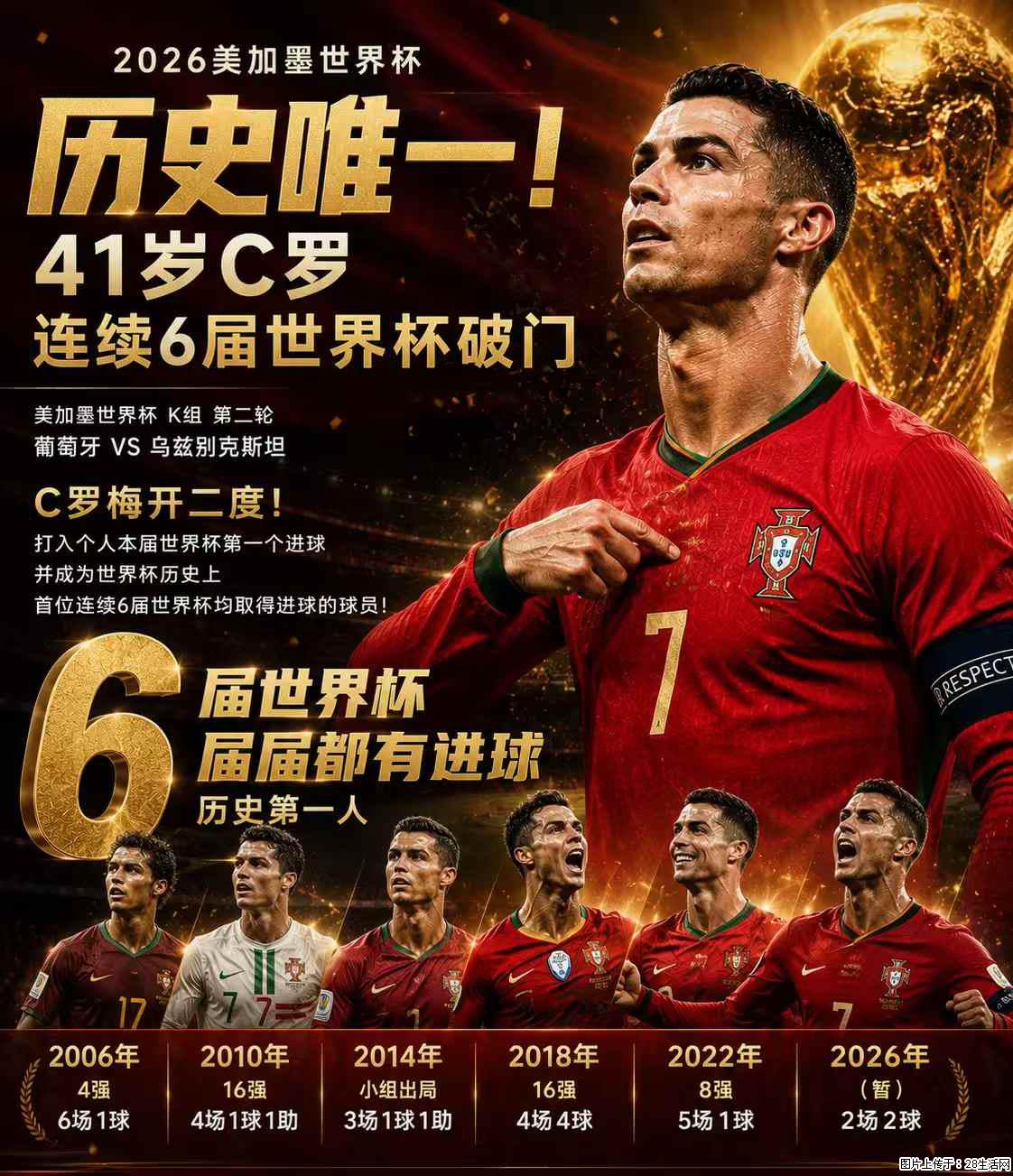 2026美加墨世界杯 历史唯一！41岁C罗 连续6届世界杯破门 - 运动休闲 - 攀枝花生活社区 - 攀枝花28生活网 panzhihua.28life.net